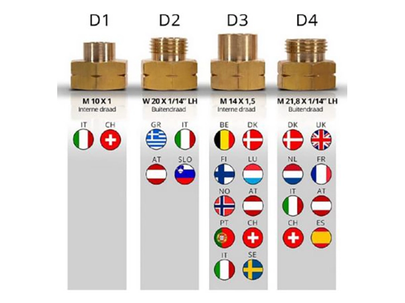 Europäische Gasflaschen Füll Adapter