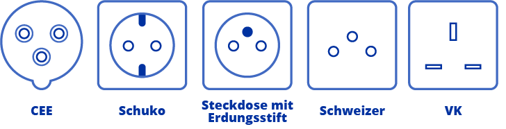 Unterschiedliche Steckersysteme Europa